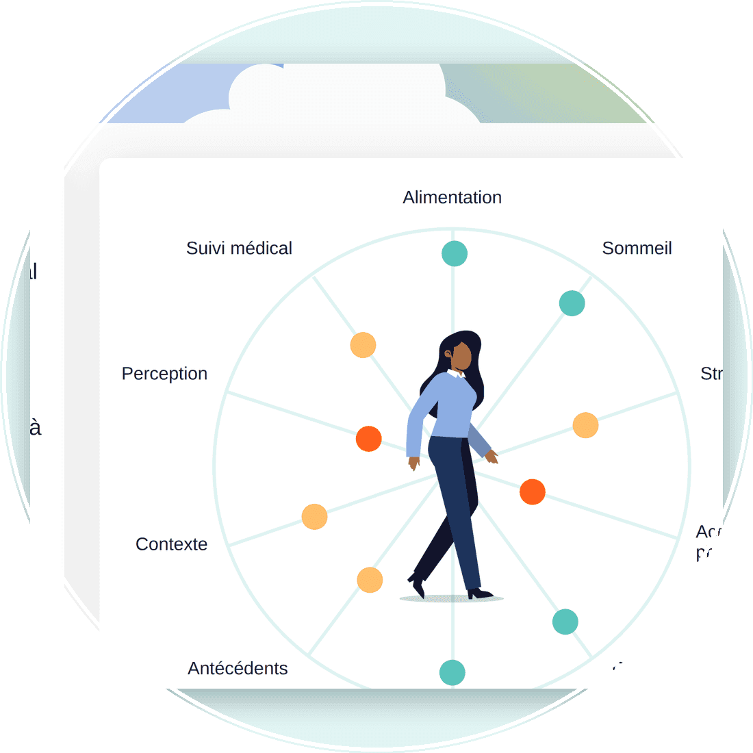 Application IRIS Prévention — radar de la météo santé par thématique